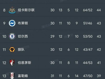 江南体育-曼城战胜热刺，稳居积分榜榜首位置