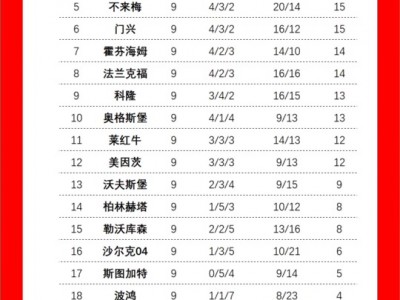 江南体育-哈化柏林取得与多特蒙德的战平结果