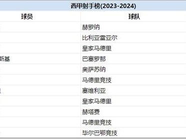 江南体育-皇马客场1-0战胜毕尔巴鄂，继续领跑西甲积分榜