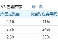 江南体育-巴塞罗那大胜，依旧领先积分榜