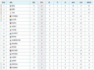 江南体育-切尔西凭借进球差距排名积分榜首位