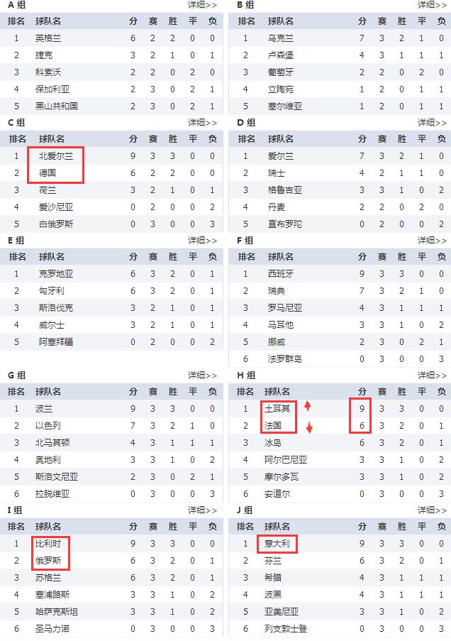 欧预赛战报回顾：球队实力对比细节剖析