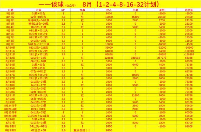 沃尔夫斯堡遭遇困难，需冷静应对形势