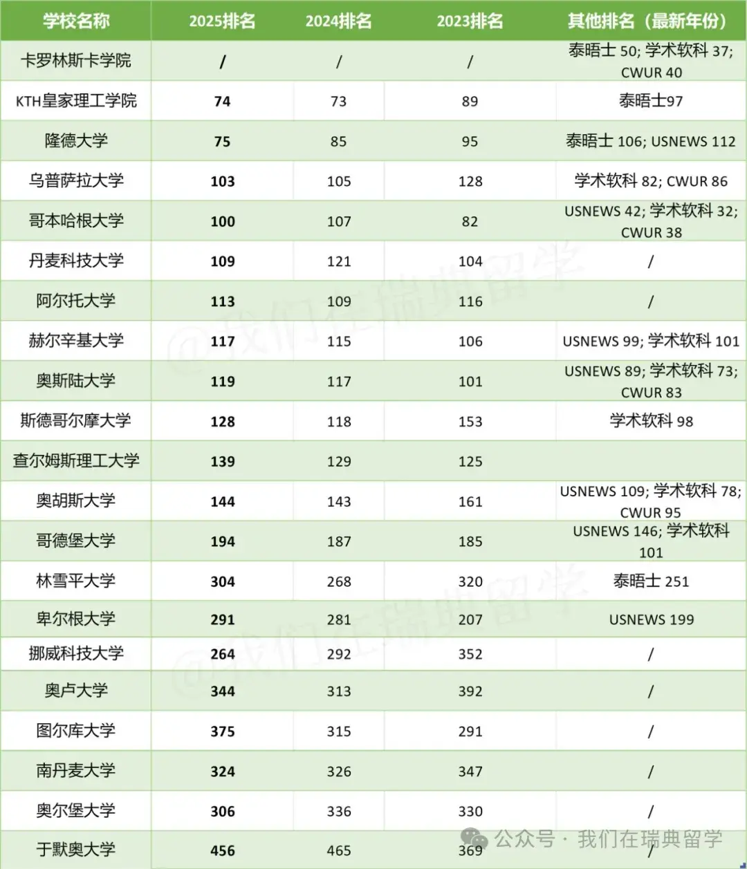 芬兰选手表现抢眼获得好成绩