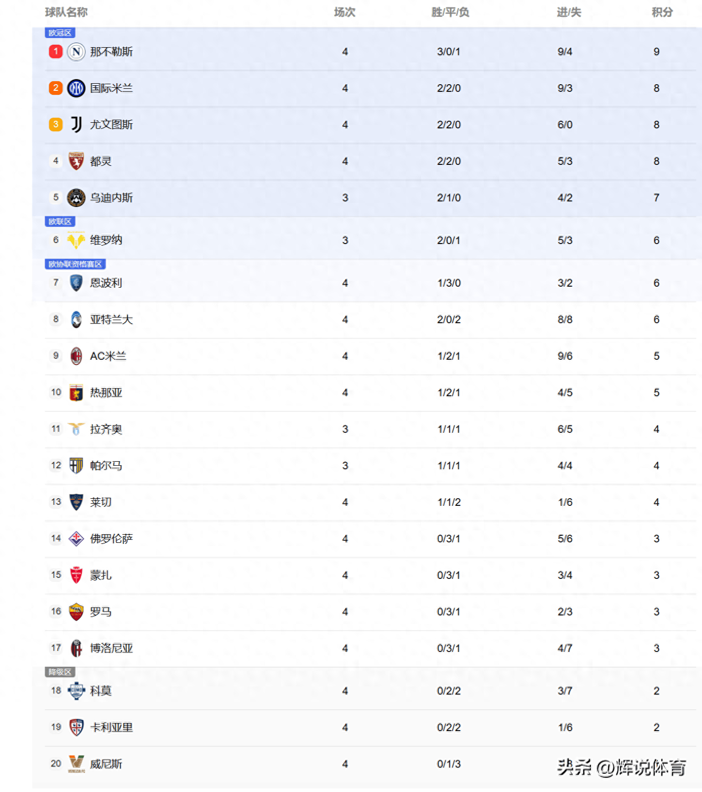 尤文图斯力克卡利亚里！尤文图斯领跑积分榜