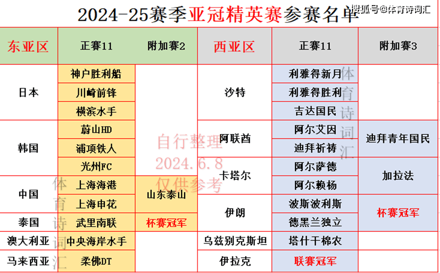 埃因霍温继续领跑，亚冠淘汰赛席位已提前锁定