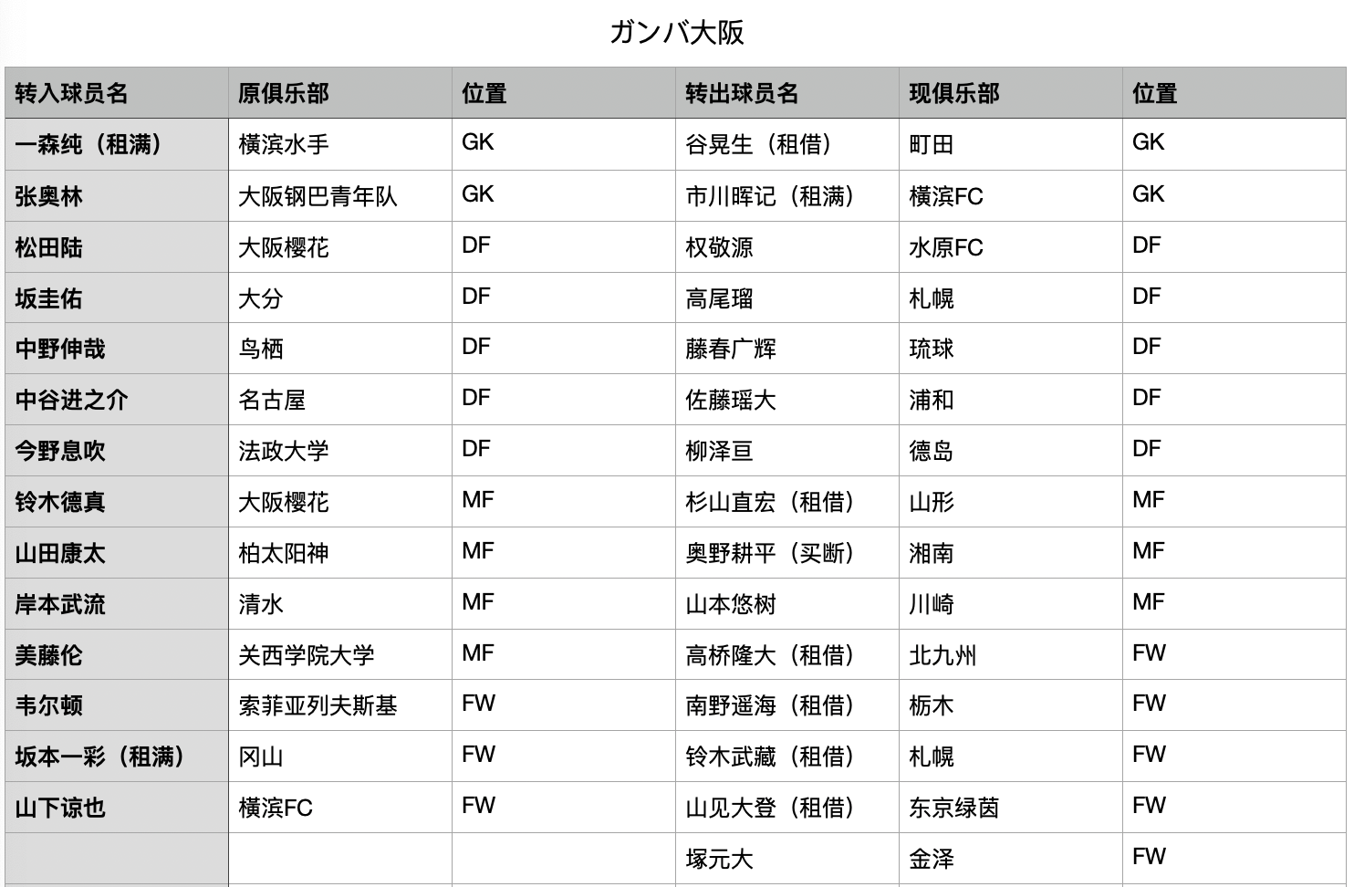 竞技生涯影响，大阪钢巴主帅回应备战问题