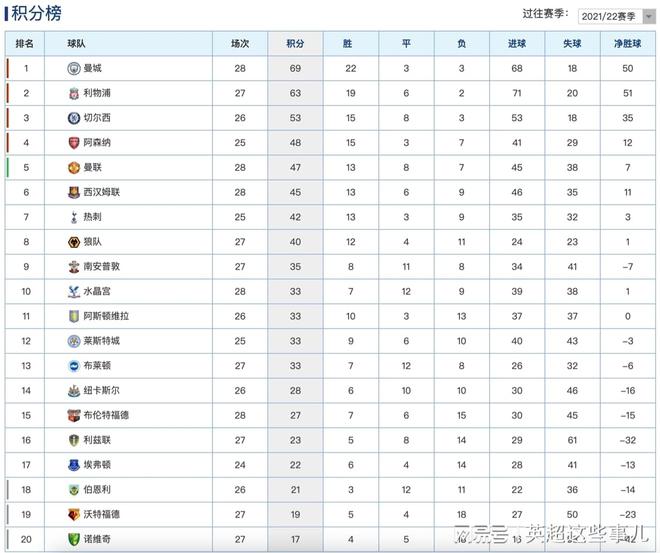 罗马大胜扳平积分榜，反击崛起