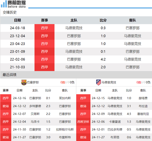 马竞主场痛宰巴斯克球队，稳定表现占据优势