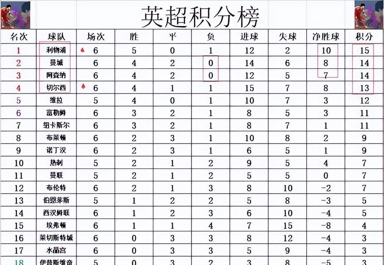 雷米·加德立下军令状！切尔西目标英超冠军